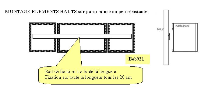 Rail fixation meuble haut cuisine ikea