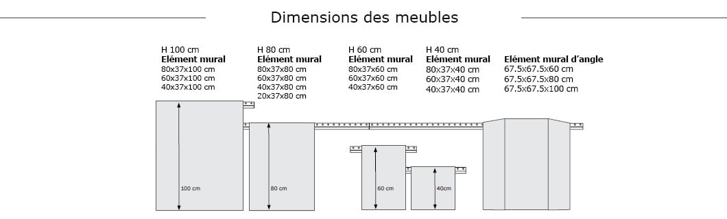 Meuble haut cuisine ikea caisson