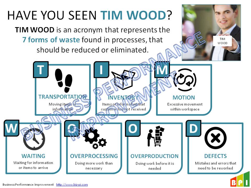 Timwood tabouret