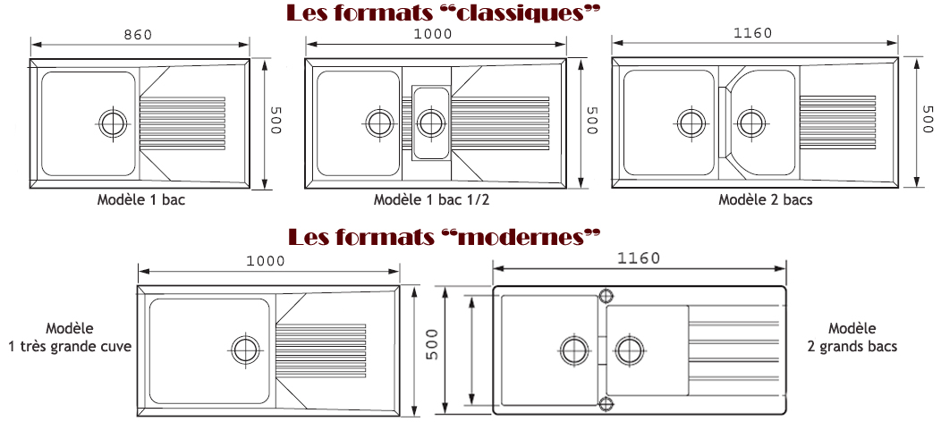 Longueur évier cuisine